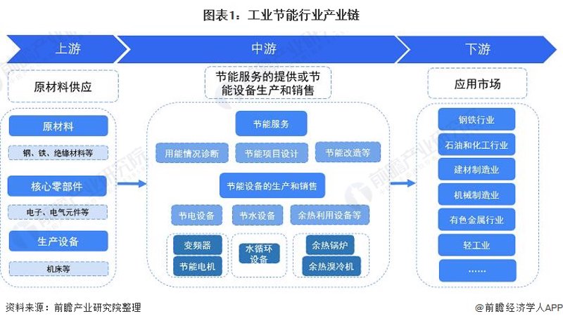绿色革命：节能技术开发引领未来趋势