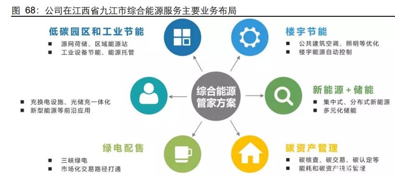 节能技术：天津企业的新引擎